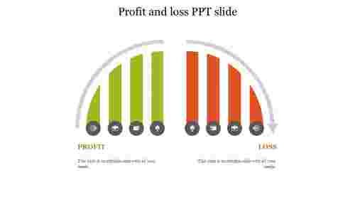 Profit and loss PPT slide